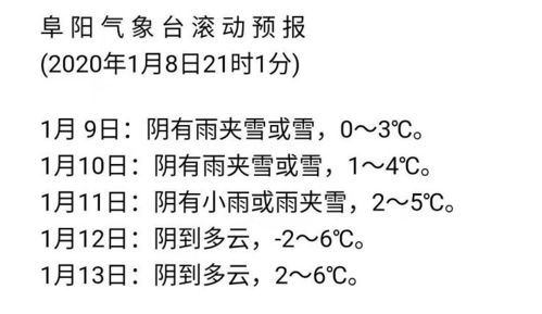 暴雪 刚刚,安徽发布暴雪预警 在阜阳还会伴着...