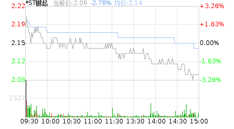 鹏起股份股票还有救吗？