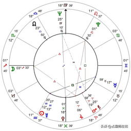 深度解析 西方占星和东方算命哪个更准确 星座跟生肖有关联吗
