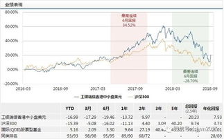 工银瑞信香港中小盘股票好吗