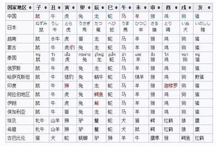 最新出炉 你不知道的冷知识 