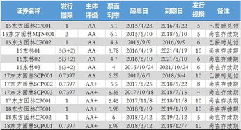 东方园林可不可以进入？后市如何操作？