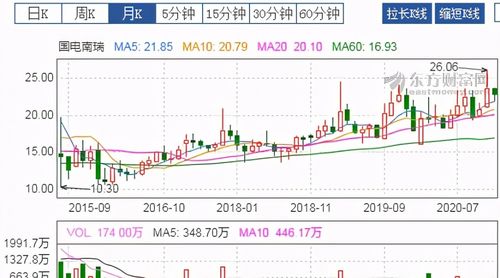 山推股份，武钢股份哪只股票好，周一可以买入吗