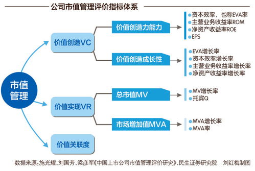 上市公司市值的多少，有什么积极作用