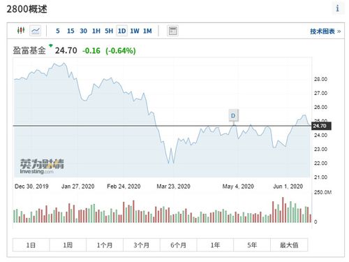 etf基金有几只?