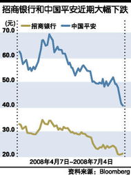 600036招商银行怎么就跌停了啊？