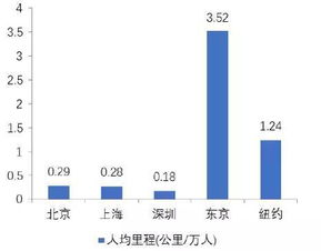 基金在A股的一般投资策略