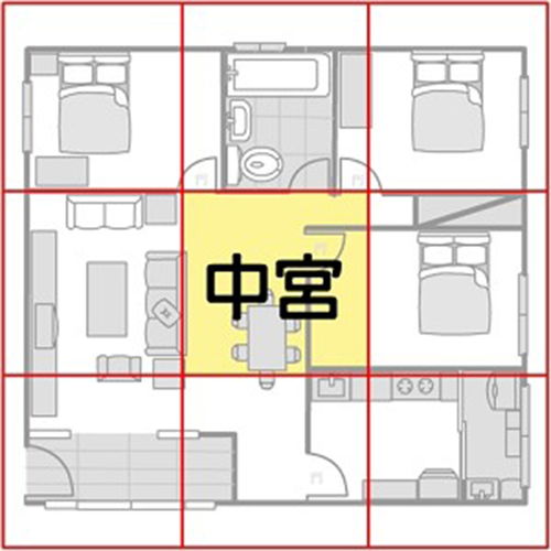 猪年风水之全方位概述