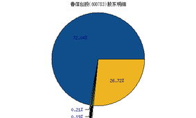 创投股东是什么?