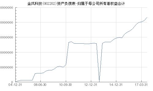 金风科技002202属于垃圾股吗？？