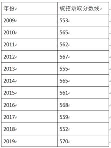 C位 570 珠海一中统招分数线创新高 2019广东高考投档线出炉 中大华工暨大稳坐省内前三