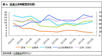 为什么股票的风险比债券高