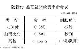 pos机提示受限制卡是什么意思（刷pos机显示受限制的卡是怎么回事）