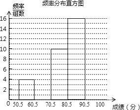 比较大小 frac 5 6 frac 6 7 , frac 4 5 frac 3 5 . 题目和参考答案 青夏教育精英家教网 