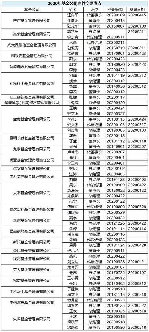 华夏003003货币基金的分红方式选择现金分红还是红利再投资好啊，是多长时间分红一次呢?