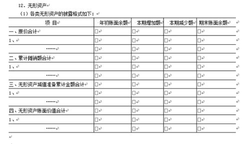 财务报表上的累计折旧怎么能看到折完了