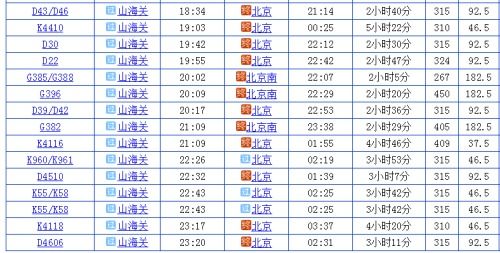 查一下历史时刻表去北京方向,去北京方便的旅客列车的时刻表啊时刻 