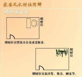 仓库财位风水图解 图片搜索