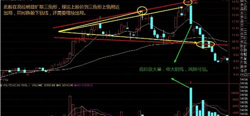 股票涨到高点了但卖不出去,这是怎么一回事?