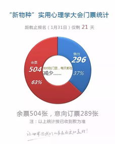 第13届实用心理学大会即将告罄,最后一波 