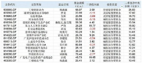 资金青睐 固收 ,知名基金经理不再是金字招牌