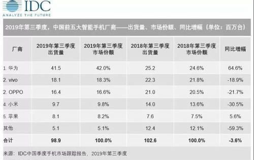 你们觉得苹果公司未来的发展趋势会怎样？苹果以后在中国的销量会怎么？