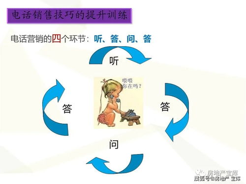 房地产电话销售技巧培训