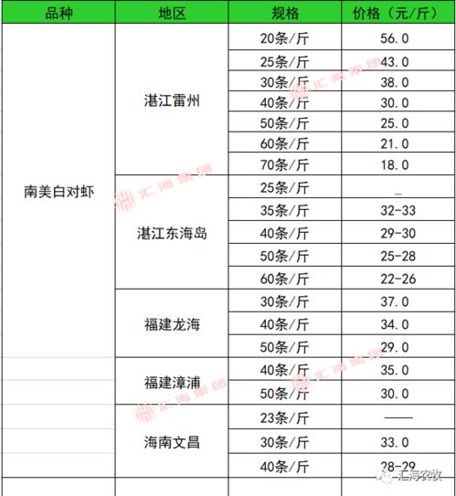 2021年3月6日生猪价格 水产价格 鸭 鹅价格