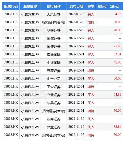 港股市场小鹏汽车-W(09868)领跌，跌幅超过6%，引领汽车股下滑，业内预测新能源车降价潮将开启