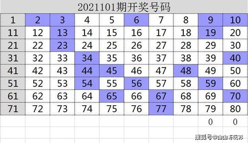 快乐8第2021102期一行一列搞定区间尾数,有潜力