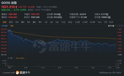 瑞银公布季度利润创纪录，欧股开盘上涨5%