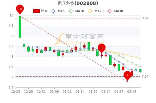 资金股票市值为什么与股票价格不一样