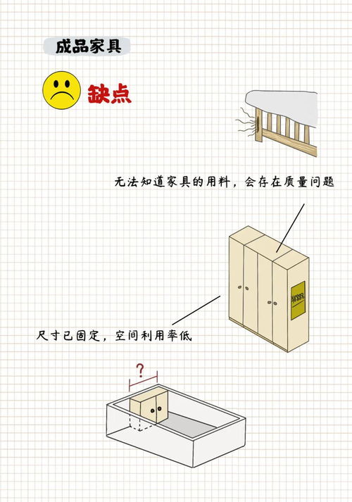 一图看懂定制家具 成品家具和木工打制的区别 