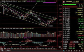 股票软件中怎么切换日线和分钟线？