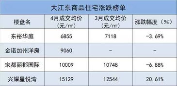 新政后连云港房价是涨还是跌