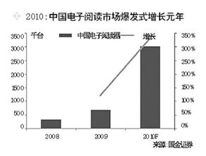 混合基金有哪几种，划分界限是什么？