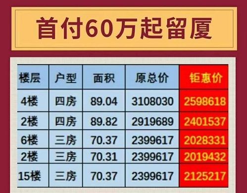 楼盘五一活动促销文案范文—五一卖房子火爆的文案？