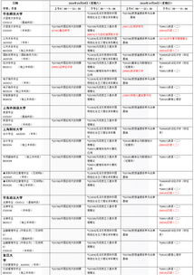 上海自考成绩查询,上海自学考试成绩查询？(图2)