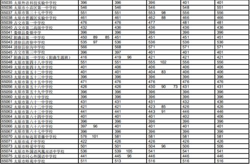 2020年中考录取分数线是多少分(2020中考成绩成绩怎么找)