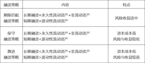 流动资产能否作为公司注册审核资金