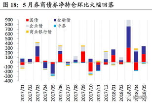 持仓里显示的顺昌配债是什么意思