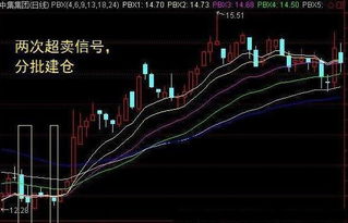 威廉指标进入高位或低位是指WR线还是股价