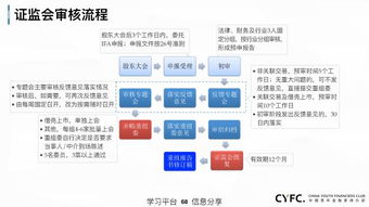 建议收藏 并购 借壳 重组 74页干货PPT详解上市公司资本运作 