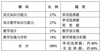 音乐专业查重分数标准与评分机制详解