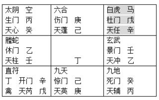 奇门遁甲实用干货丨学会凶格含义,轻松掌握奇门精要