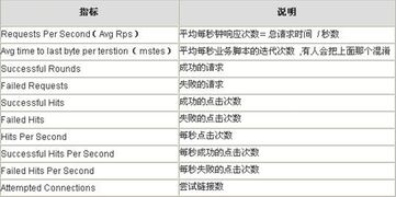 日本服务器性能指标有哪些选购服务器时应考察的主要配置参数有哪些 