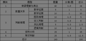 公务员考试行测分数怎么算 