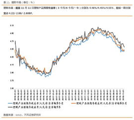 如何购买上市国债 企业债