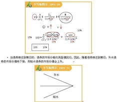 投资者要求的收益率高于债券票面利率时，债券价值为何会低于面值