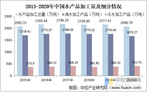 现代物流技术与设备论文题目